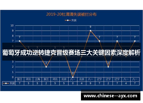 葡萄牙成功逆转捷克晋级赛场三大关键因素深度解析 葡萄牙成功逆转捷克晋级赛场三大关键因素深度解析