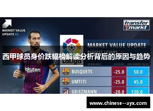 西甲球员身价跌幅榜解读分析背后的原因与趋势 西甲球员身价跌幅榜解读分析背后的原因与趋势
