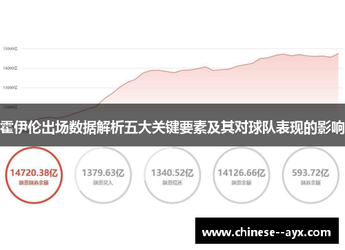 霍伊伦出场数据解析五大关键要素及其对球队表现的影响