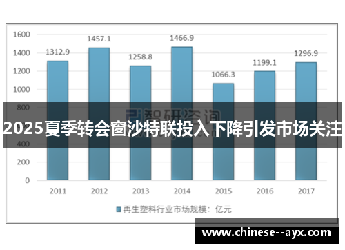 2025夏季转会窗沙特联投入下降引发市场关注