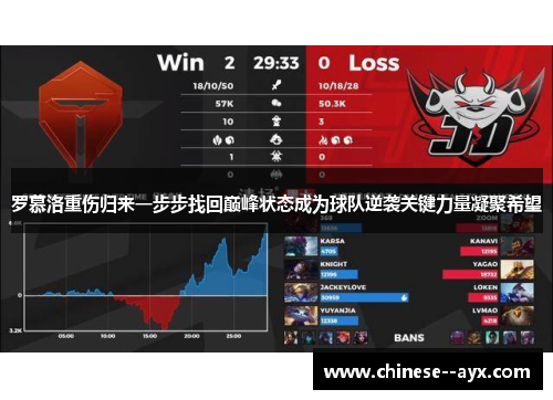 罗慕洛重伤归来一步步找回巅峰状态成为球队逆袭关键力量凝聚希望