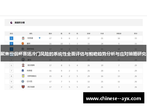 聚焦世俱杯赛场冷门风险的系统性全面评估与前瞻趋势分析与应对策略研究