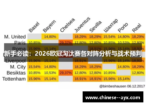 新手必读:2026欧冠淘汰赛各对阵分析与战术预判 新手必读:2026欧冠淘汰赛各对阵分析与战术预判
