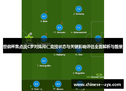 世俱杯焦点战C罗对阵拜仁竞技状态与关键影响评估全面解析与前景 世俱杯焦点战C罗对阵拜仁竞技状态与关键影响评估全面解析与前景