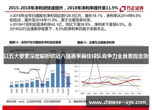 以五大要素深度解析欧冠八强赛季最佳球队竞争力全景表现走势