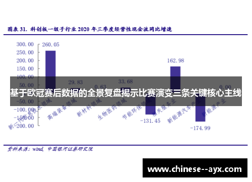 基于欧冠赛后数据的全景复盘揭示比赛演变三条关键核心主线 基于欧冠赛后数据的全景复盘揭示比赛演变三条关键核心主线
